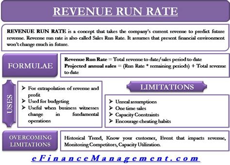 Figurative language meaning to challenge someone. Revenue Run Rate - Meaning, Importance And Limitations (With images) | Financial management ...