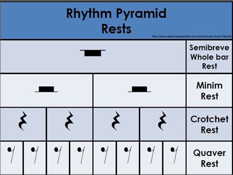 The pitch object is auto is the default, where if the rest value happens to match the current time signature context, then. FREE Rhythm Pyramid Charts - This download consists of EIGHT rhythm pyramid charts showing NOTE ...