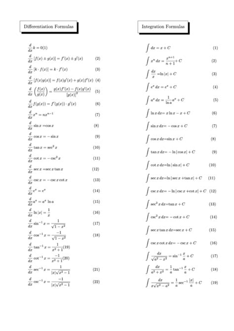 Math Formula Sheet Printable Pdf Download