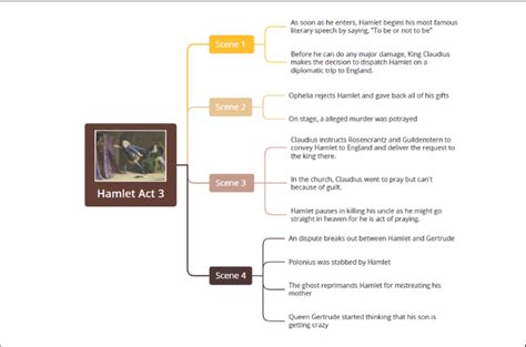 William Shakespeares Hamlet Summary Character And Plot Analysis