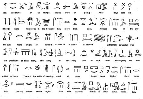 Hieroglyphic Symbols And Their Meanings