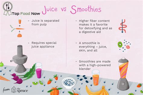 Juice Vs Smoothies Desserts Dishes Healthydiets Healthyrecipes