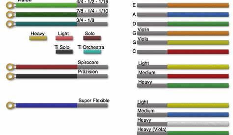 String I.D. Color Guide - ViolinStringReview.com