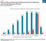 How Many Percent Is Federal Income Tax Photos