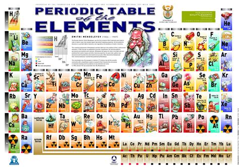 Periodic Tables Excellent Pictorial Represenation Useful One