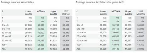 50 Architectural Designer Salary Pics Architecture Boss