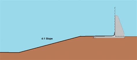 Tech Note Earthen And Steel Berm Combination Contain Enviro Services Ltd