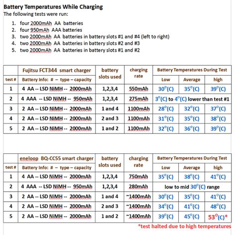 Test Battery Temperature Chart Filterjoe