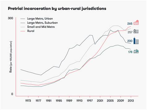 Incarceration Is Skyrocketing In Rural America Wired