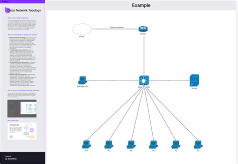 Cisco Network Diagram Examples Visualizing Your Networks