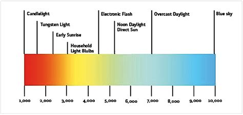 Led Light Spectrum Enhancement With Transparent Pigmented Glazes — Led