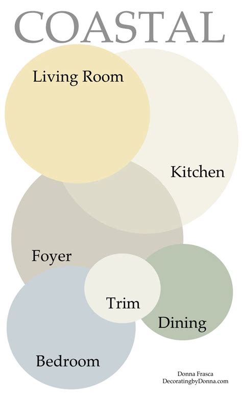 Favorite color shemes, color combinations and color palettes of orange county interior designer chris givan of the interior design firm christopher james. What Does The Best Coastal Color Palette Look Like ...