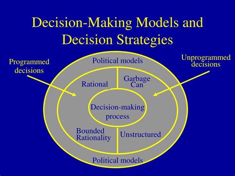 Ppt Chapter 14 Decision Making And Problem Solving Processes