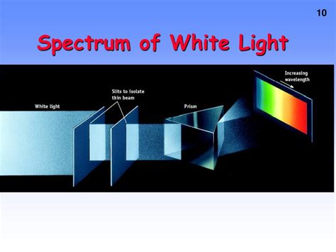 Ppt Electromagnetic Radiation Powerpoint Presentation Free Download