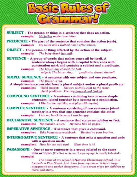 Know The Basic Rules For Grammer Learn English Words Grammar Rules