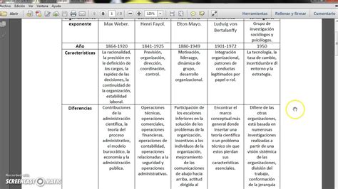 Cuadros Comparativos De Las Teorias Administrativas Cuadro Comparativo