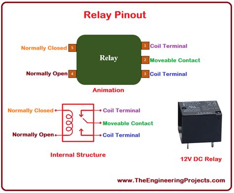 Introduction To Relay The Engineering Projects