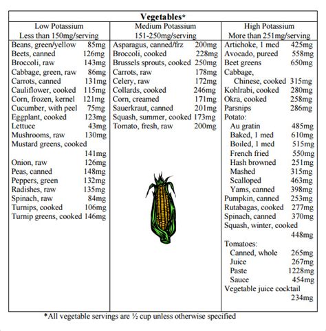 Free 8 Sample Potassium Rich Foods Chart Templates In Pdf