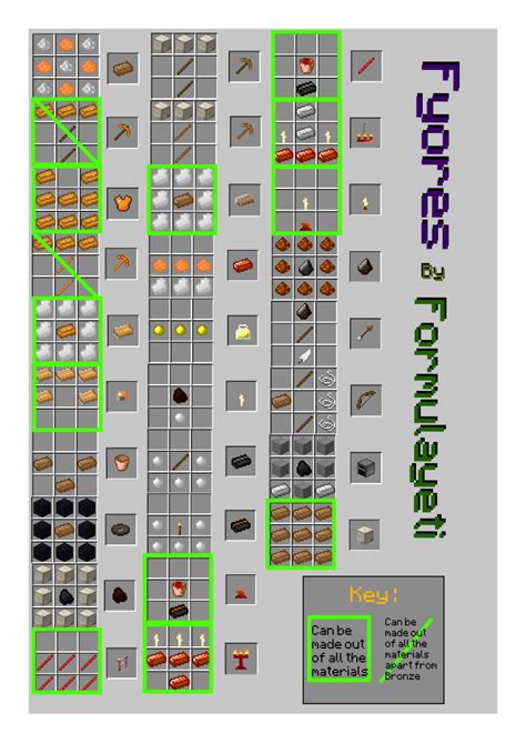 minecraft make crafting recipes - Google Search | fake minecraft craft