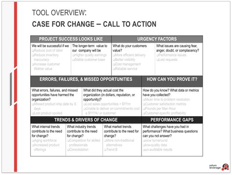 The Case For Change Template — Return Leverage