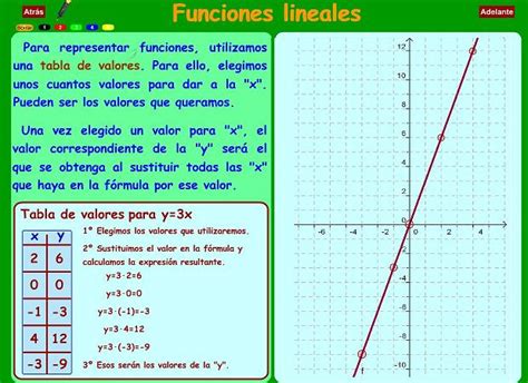 It will select only qualified and updated drivers for all hardware parts all alone. Juego Matematico Funcion Lineal : Sudomates De Las ...