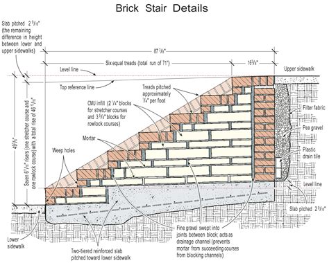 Building Brick Stairs Jlc Online