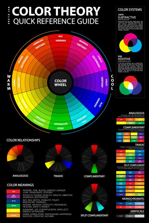 How To Get Your Colours Right When Creating Dual Coding