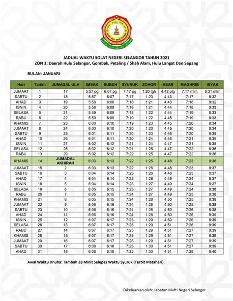 Berikut ini jadwal sholat bulan november 2019 untuk wilayah dki jakarta. Jadual Waktu Solat Selangor 2021 / 1442-1443H Muat Turun PDF