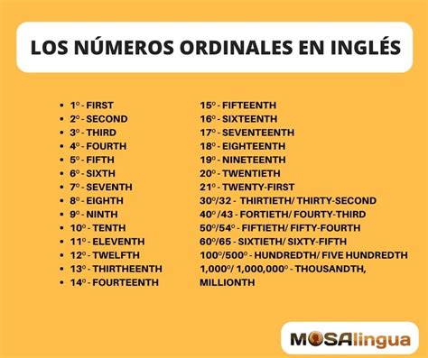 Numeros Ordinales En Ingles Explicacion Y Lista Ingles Basico Images