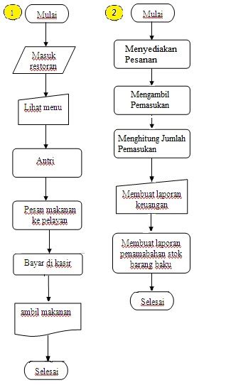 Check spelling or type a new query. Imagination: Tugas Pemrosesan Transaksi UKM