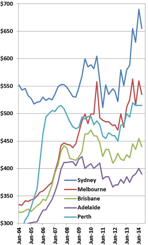 Average House Price In Australia 2024 Jane Kamillah