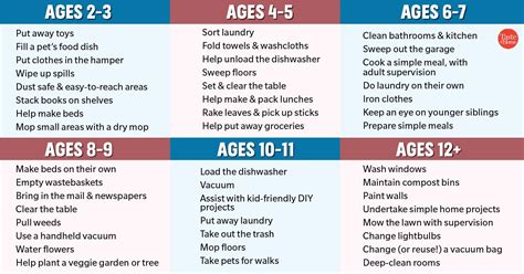 The Ultimate Age Appropriate Chore Chart For Kids Taste