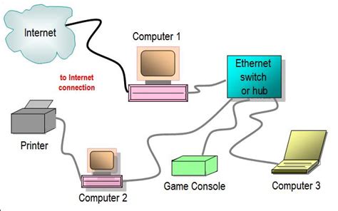 With some network wiring diagram network cable diagram network cable diagram is part of the wire ethernet cables crossover cable wiring diagram t568b rj45 pin end 1 wire color unix network. Course: Sample Networking 101 Video Library