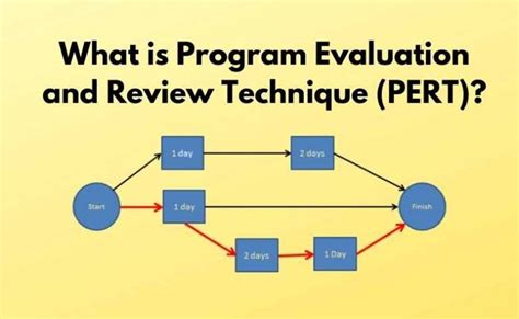 What Is Program Evaluation And Review Technique Pert