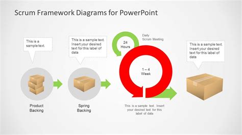 The adobe flash plugin is needed to view this content. Scrum Framework Diagrams for PowerPoint - SlideModel