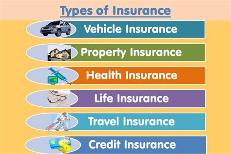 Technofunc Types Of Insurance