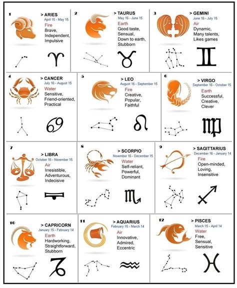 Star sign dates & traits. 12 signs of Zodiac in details and their corresponding ...
