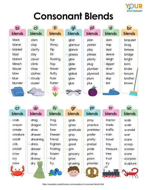 Examples Of Consonant Blends Word List Blend Words Phonics Words