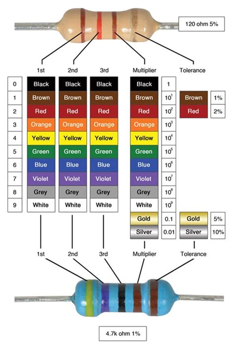 Resistor Color Code Chart How To Identify Resistance Color Coding My