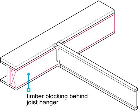 6412 Joists Connected To Steel Nhbc Standards 2022 Nhbc Standards 2022