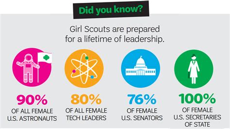 Join Girl Scouts Charlottesvillealbemarle Girl Scouts