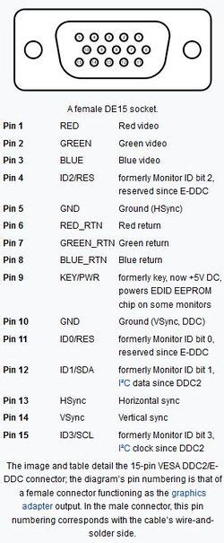 Vga Connector Tekwiki