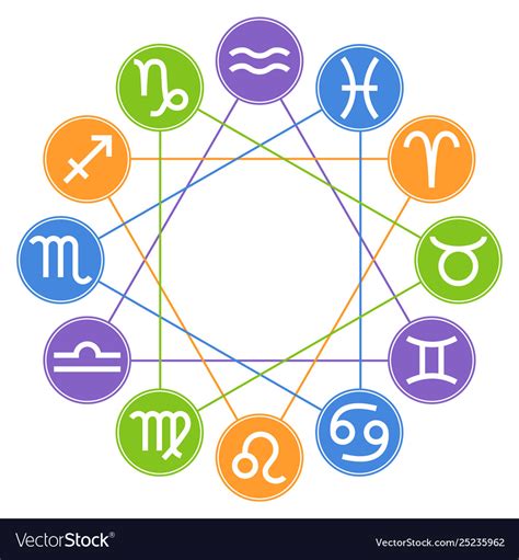 Astrologically, the zodiac refers to the 12 signs that rule each of the 30 degrees that make up the 360 degree wheel of the sky. Circle zodiac signs zodiac element horoscope Vector Image