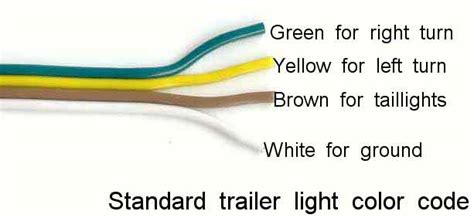 Standard color code for wiring simple 4 wire trailer lighting. High Mount Tail Lights