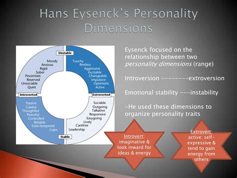 Assessment | biopsychology | comparative | cognitive | developmental | language | individual differences | personality | philosophy | social | methods | statistics | clinical | educational | industrial | professional items | world psychology |. PPT - Personality Theory PowerPoint Presentation, free ...