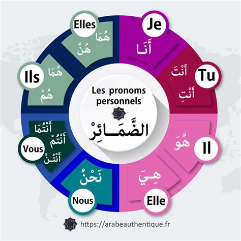 les pronoms personnels isolés en arabe et français etsy apprendre l arabe apprendre l