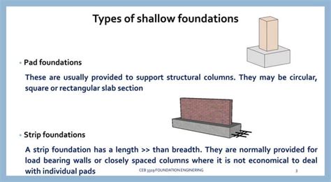 4 Shallow Foundations