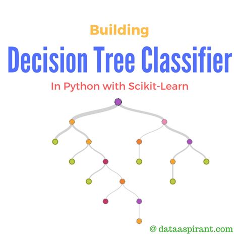 Should i go see a show starring a 40 years old american comedian, with 10 years of experience, and a comedy ranking. Building Decision Tree Algorithm in Python with scikit learn