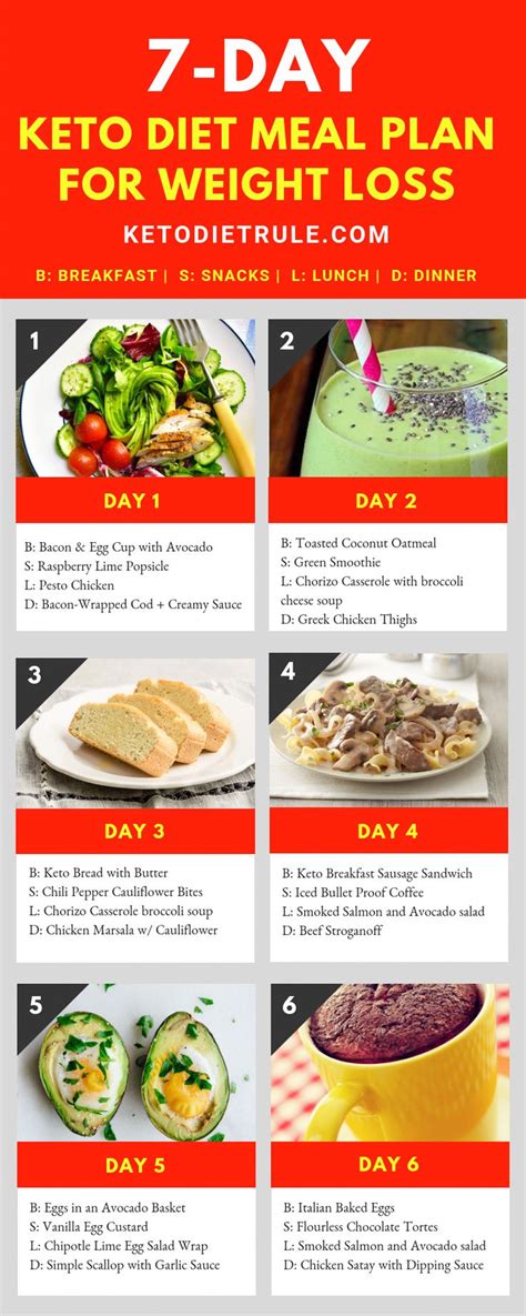 What Is A Gout Diet Plan Infographic Visualistan