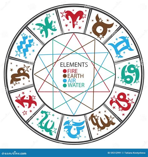 Horoscope Circle Symbol Of Four Elementszodiac Stock Vector